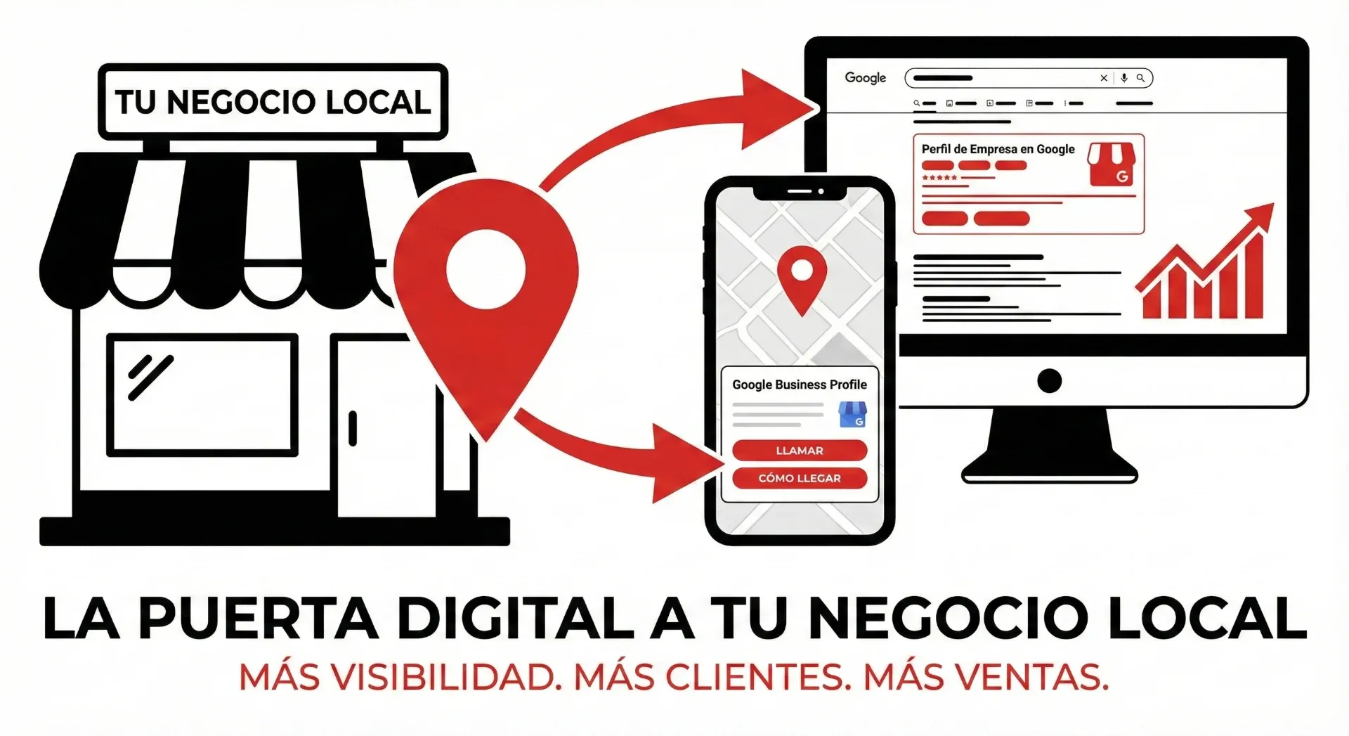 Importancia del perfil de Google Business para negocios locales